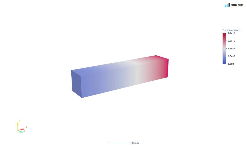 Displacement along the loaded cantilever
