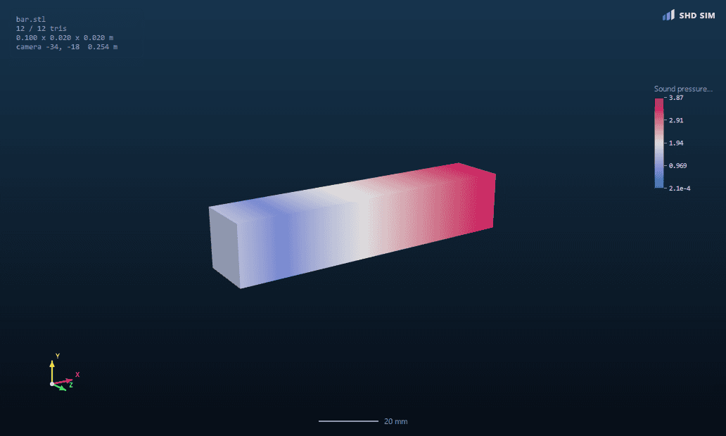 Acoustic pressure along the duct