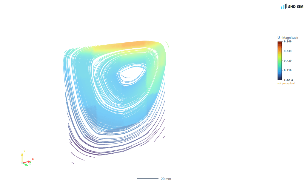 The primary vortex in the driven cavity